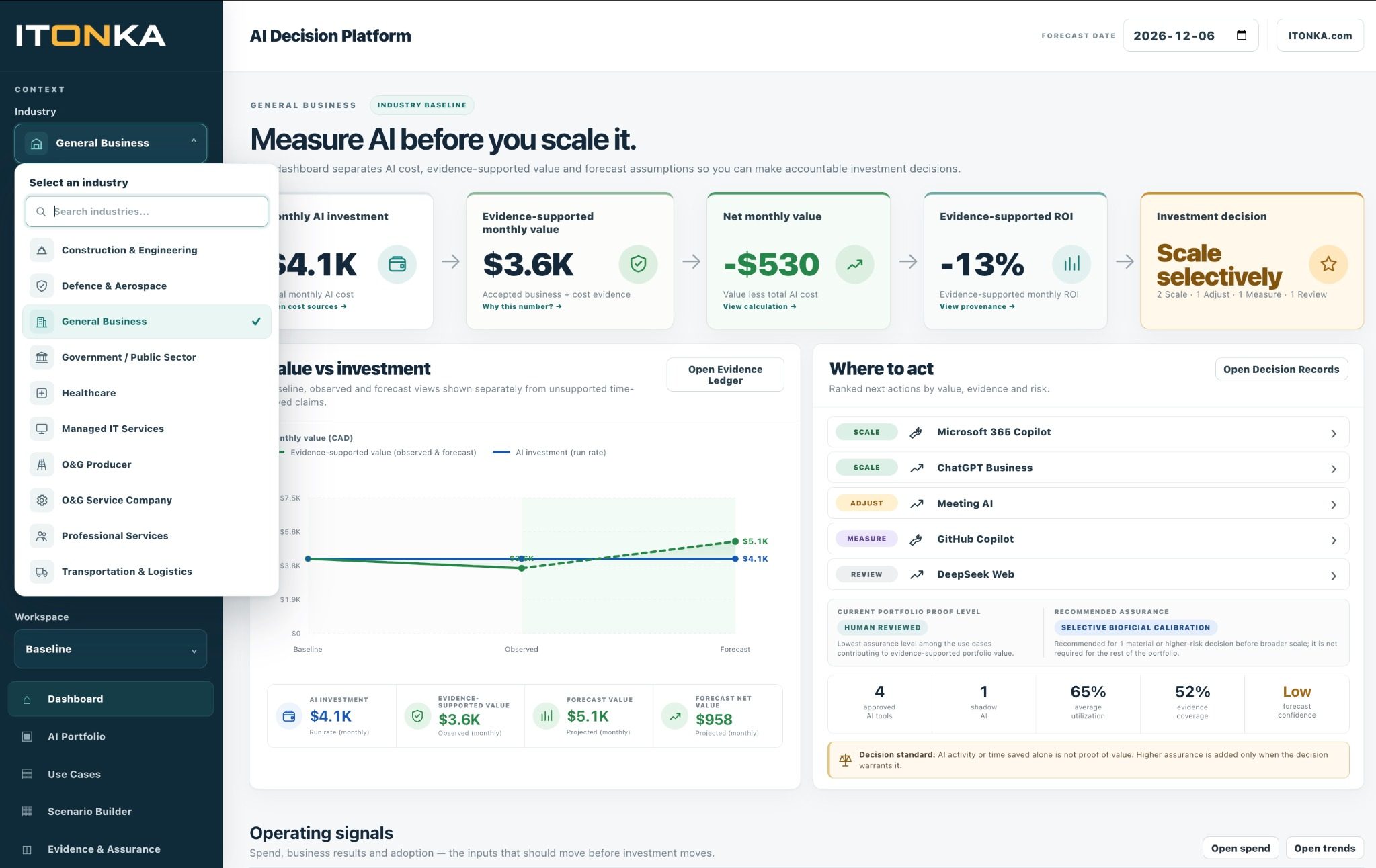 Current ITONKA AI Decision Platform dashboard with the Industry selector open, showing all 10 industry models including Defence & Aerospace.